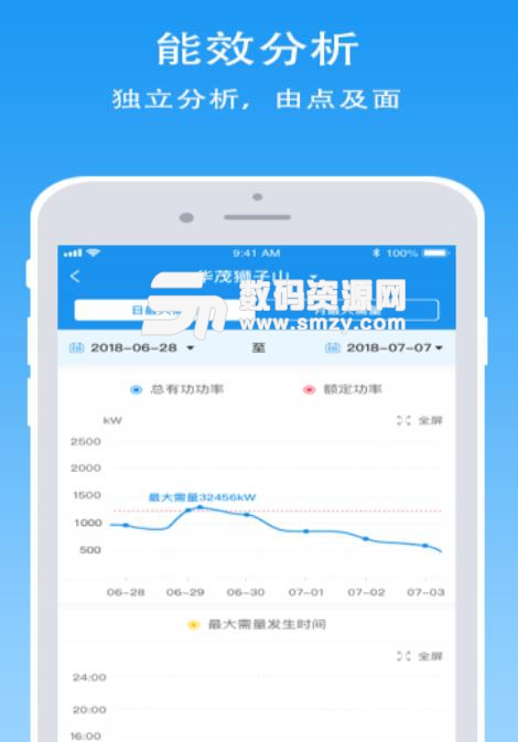 天天智電手機版(電源智能監測app) v3.2 安卓版