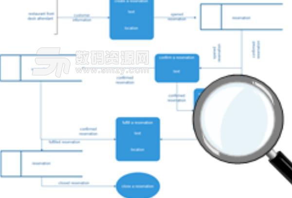 免費UML建模工具下載