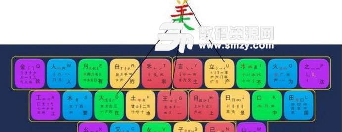 炫彩五笔通最新版