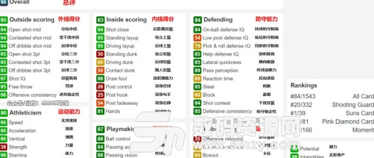 NBA2K19粉钻布克时刻卡数据解析图片