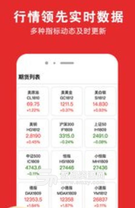 MT4期貨原油寶app(熱門資訊實時推送) v1.4 手機安卓版