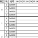 IC卡Dump文件對比工具綠色版