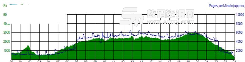 Kainet LogViewPro正式版