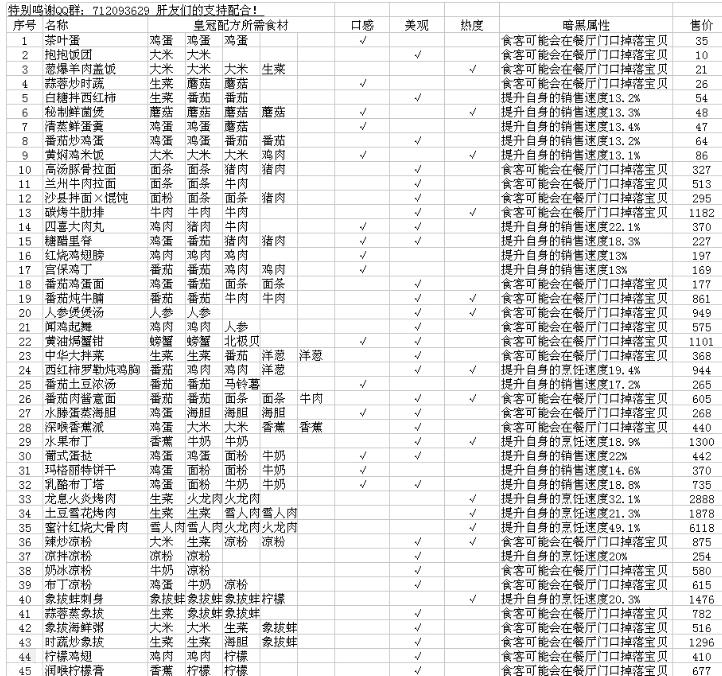 黑暗料理王手游APK公测版(附皇冠菜谱配方) v1.7 安卓版