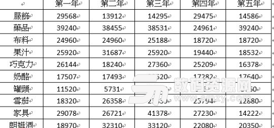 海岛大亨6农牧业工厂收益效率对比截图