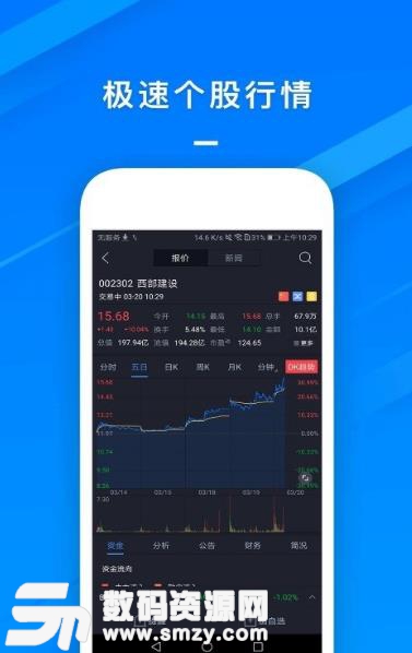 懂股帝股票炒股app安卓版(专业的股票建议) v4.6.3 手机版