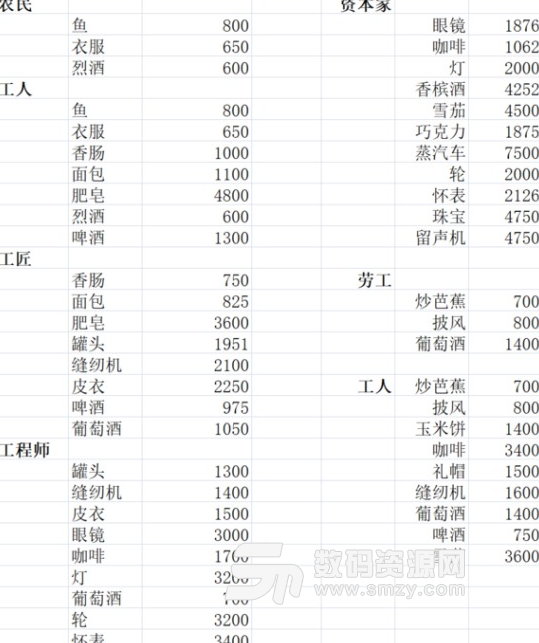 纪元1800简单模式发展思路及实用技巧