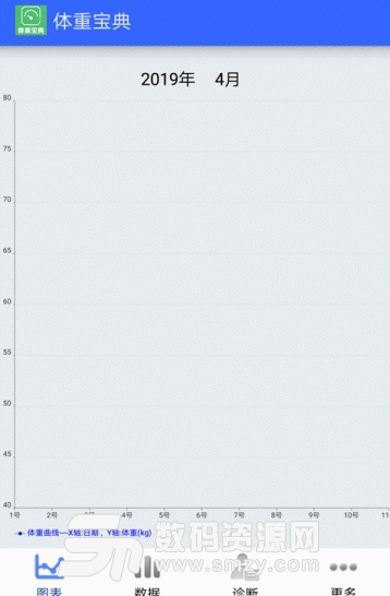 体重宝典app手机版(手机体重记录服务) 安卓版