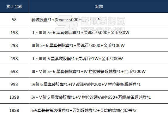 炎之軌跡手遊網易版v1.14 安卓版