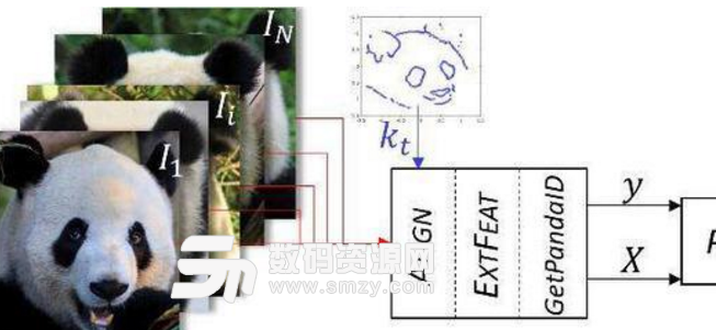 大熊貓認臉手機版(大熊貓認臉神器) 安卓版