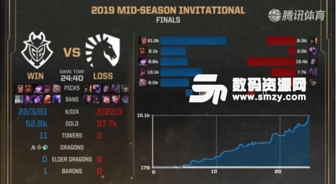 英雄联盟2019MSI决赛TL对G2第一场视频回顾