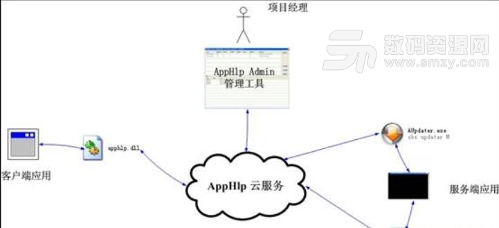 AppHlp Admin管理工具官方版