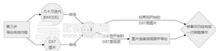 Deepfacelab最新版