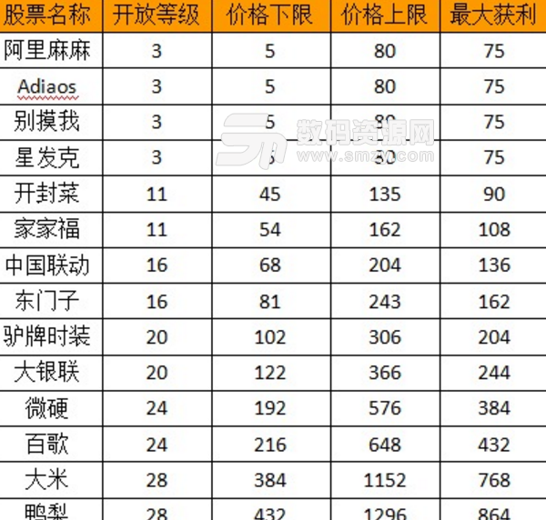 大富豪2炒股攻略詳細介紹