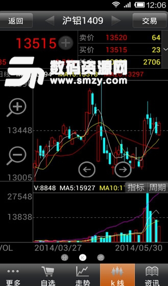 海通期貨app最新安卓版(手機期貨軟件) v6.17 免費版