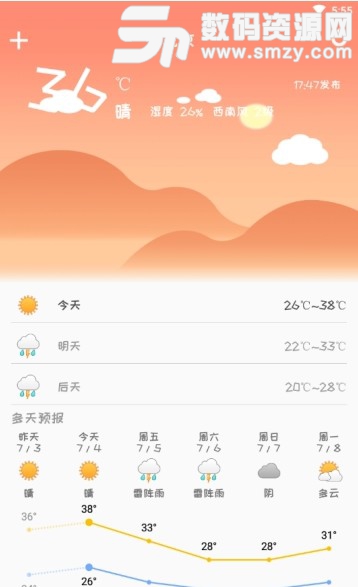 旅游攻略app(手机旅行助手) v1.1.0 安卓版