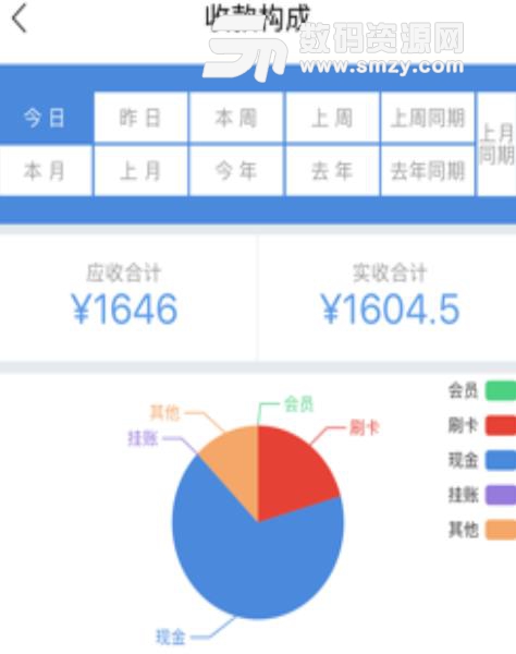 大食慧管家app(大食慧老板小秘書軟件) v1.4.7 安卓版