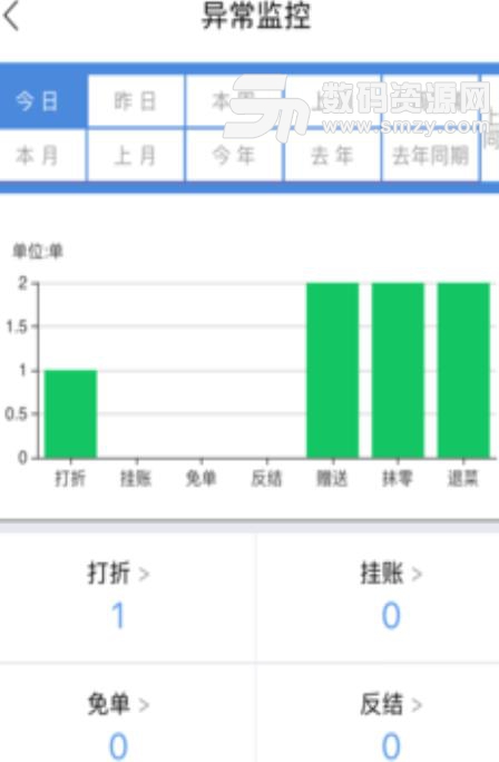 大食慧管家app(大食慧老板小秘书软件) v1.4.7 安卓版