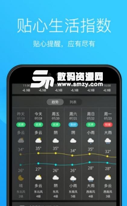 天气王中王app(天气预报) v5.1 安卓版