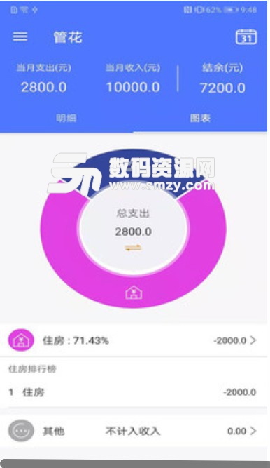 管花安卓版(免费手机记账app) v1.1 最新版