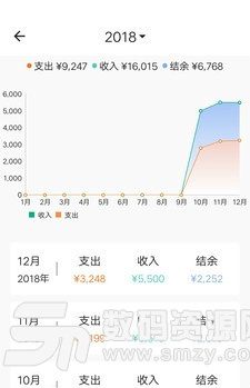 素雅记账手机版(记流水账) v1.10.7 最新版
