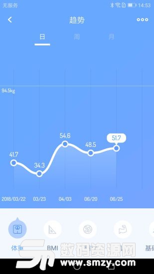 樂輕健康最新版(醫療健康) v1.2.4.2 免費版