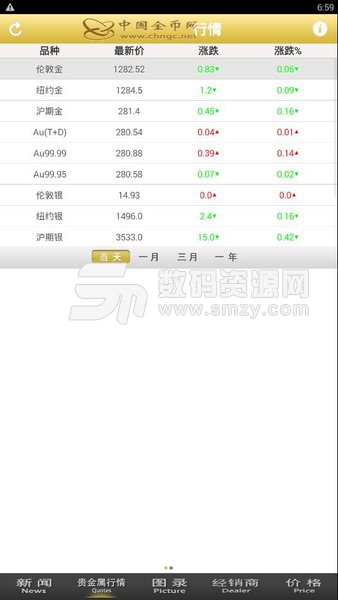 中国金币网手机版(金融理财) v2.4 最新版