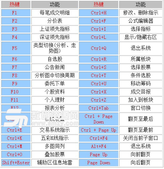 中信证券下载中心