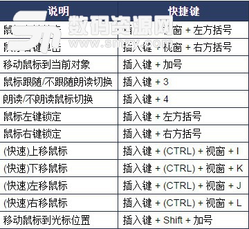 阳光读屏软件