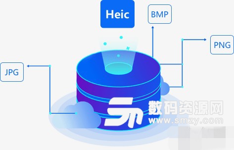 heic格式电脑怎么查看