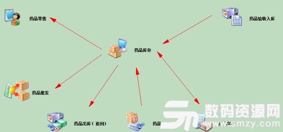 利康医药进销存管理软件