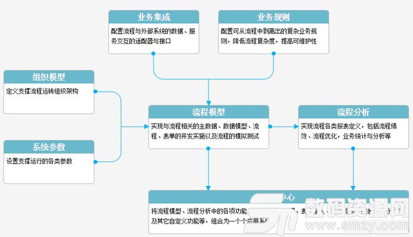 H3 BPM流程管理软件最新版