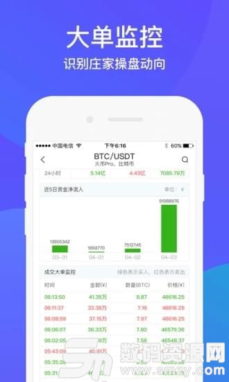 币牛牛手机版(金融理财) v4.8.0 免费版