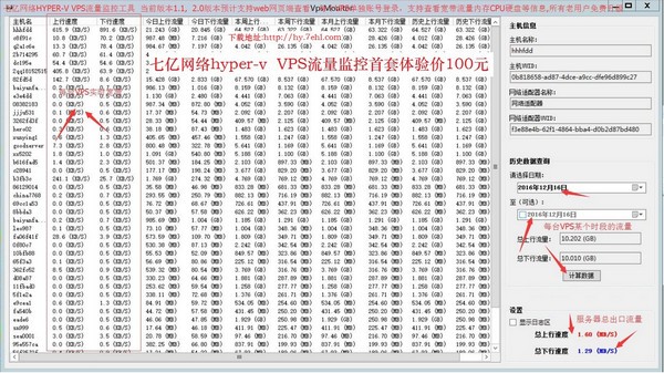七亿网络hyper-v(vps流量监控工具)官方版
