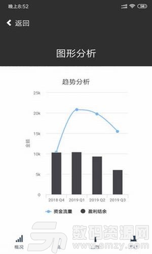 速账本最新版(金融理财) v3.2 安卓版