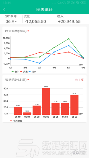 青賬手機版(金融理財) v6.1.2 安卓版