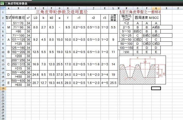 三角皮带轮参数表最新版