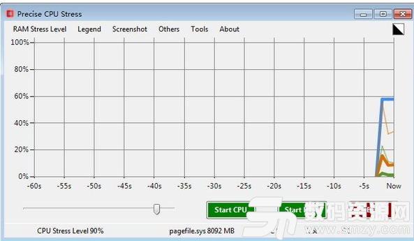 Precise CPU Stress