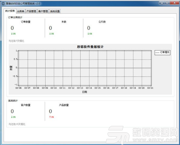 厚德纺织印染公司管理系统