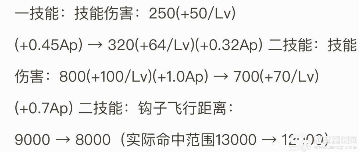 218版本英雄改動