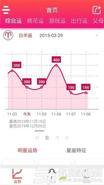 星座运势分析手机版(生活服务) v1.4.7 最新版
