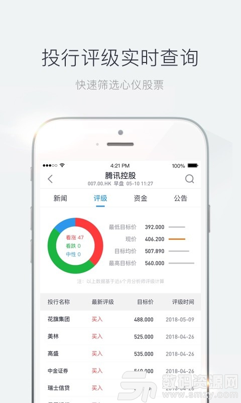 青石证券最新版(购物理财) V4.6.0 手机版