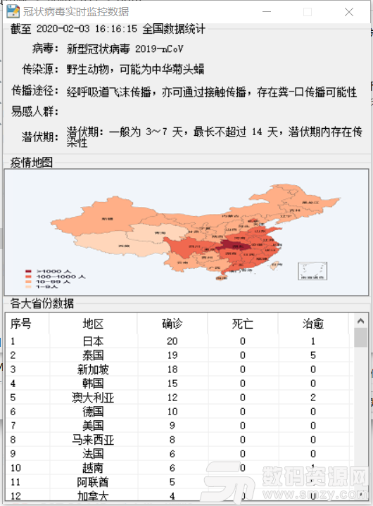 新型冠狀病毒實時監控程序2020